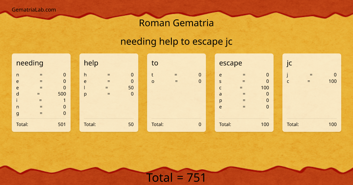 needing help to escape jc in roman Gematria
